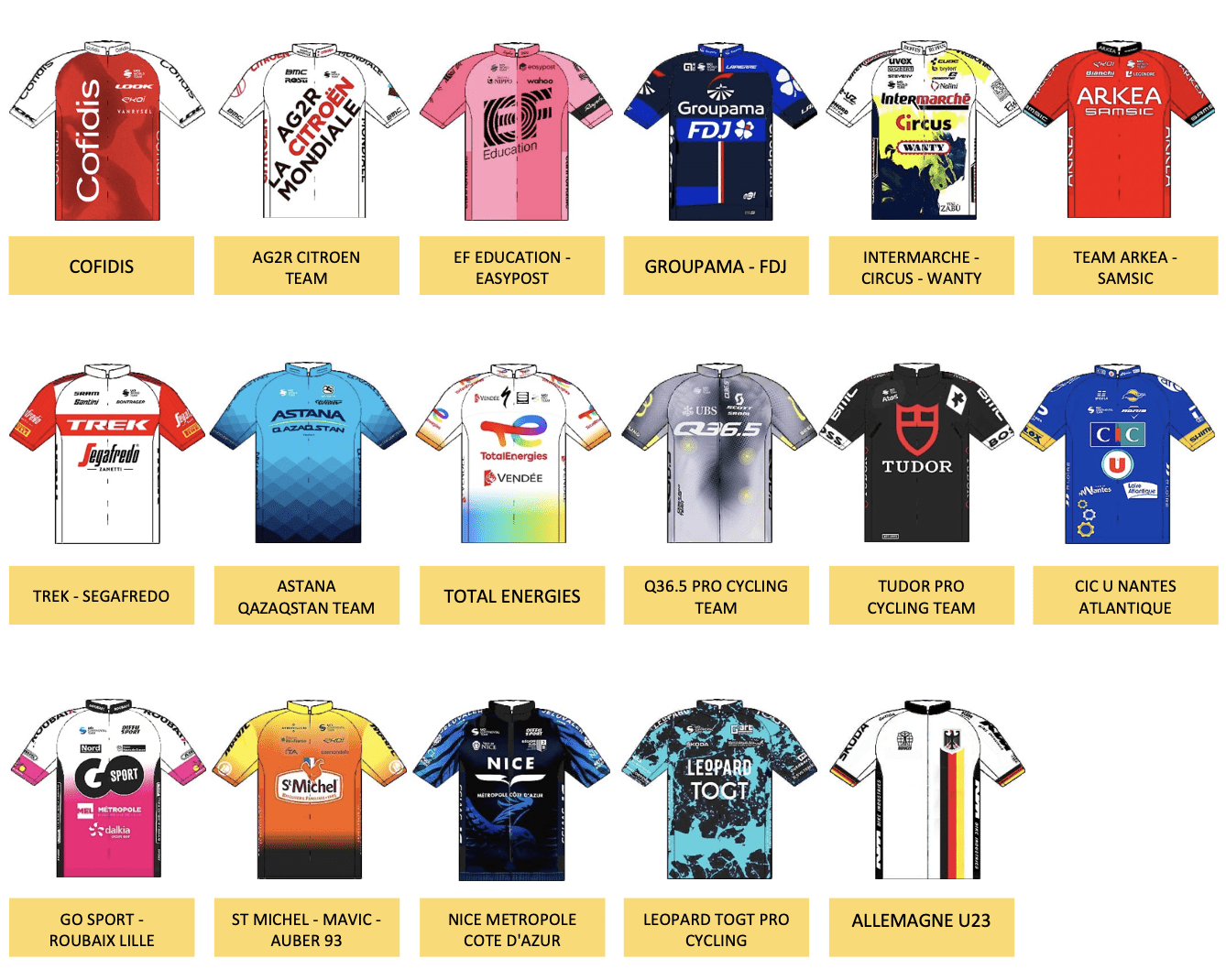 Tour De France 2023 Team Jerseys
